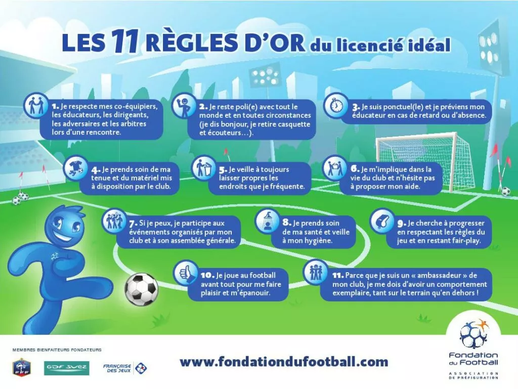 TABLEAU DES PRINCIPES DE JEU - PRIORITÉS PAR CATÉGORIE - club Football ASL  ORCHAISE FOOTBALL - Footeo